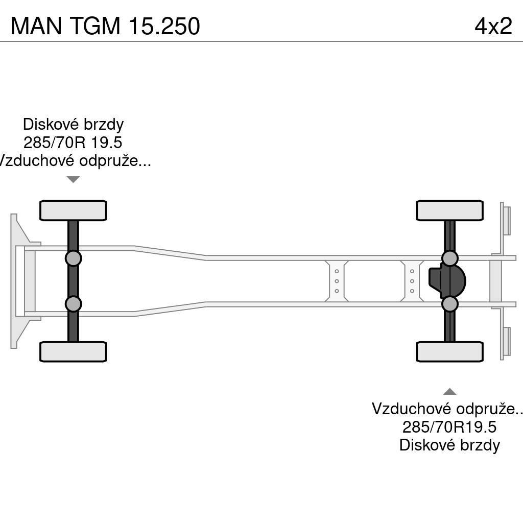 MAN TGM 15.250 Kastenaufbau