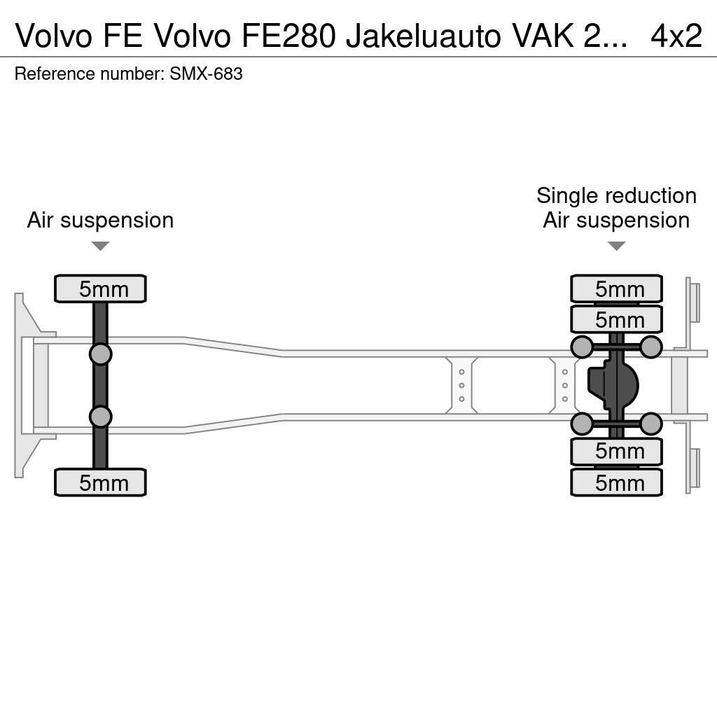 Volvo FE Kühlkoffer