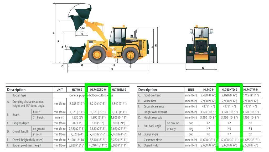 Hyundai HL 740 XTD-9 Radlader