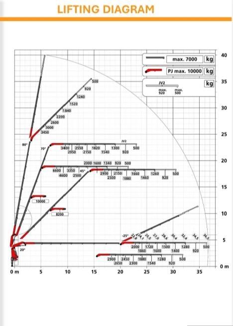  Volvo. - SOLD!!! SOLD Kranwagen