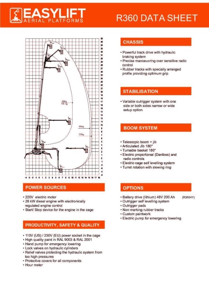 EasyLift R360 Andere Arbeitsbühnen