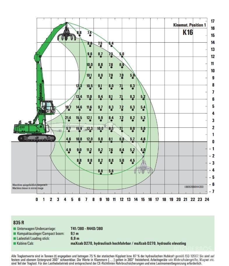 Sennebogen 835 Materialumschlag