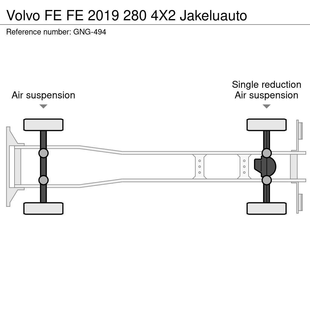 Volvo FE Kastenaufbau