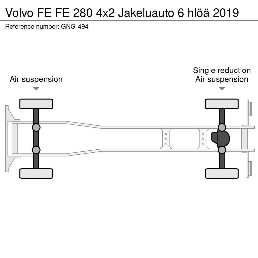 Volvo FE Kastenaufbau