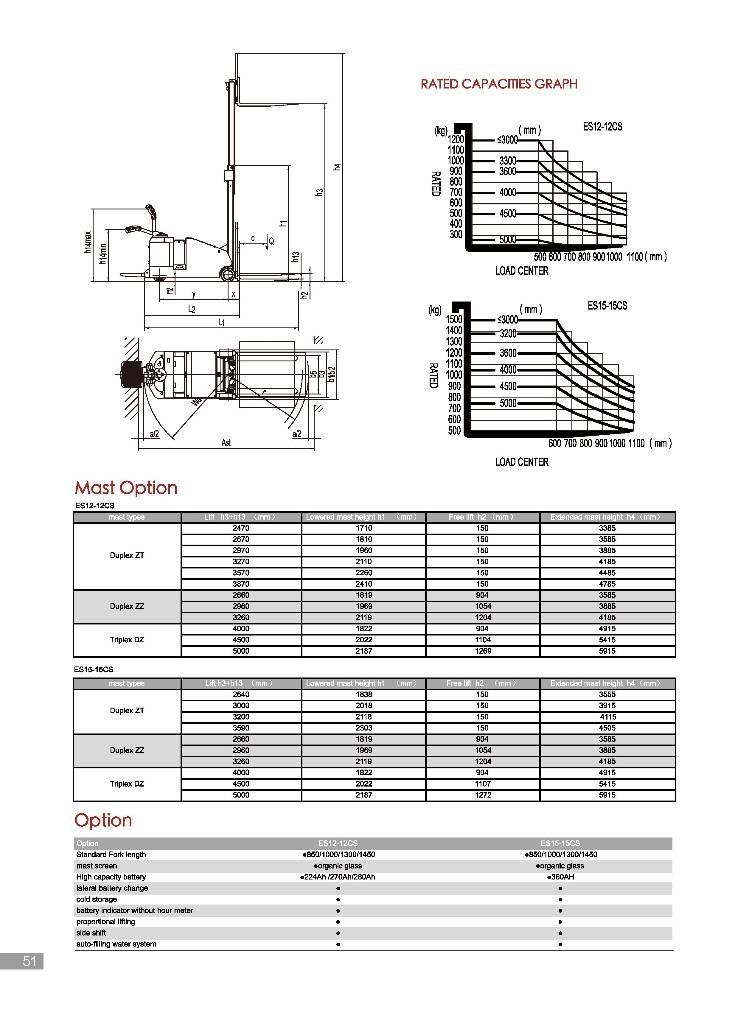 EP ES15-15CS Deichselstapler