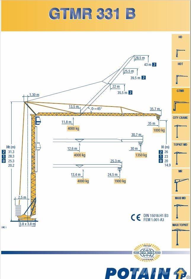 Potain 331B Selbstaufrichtende Krane