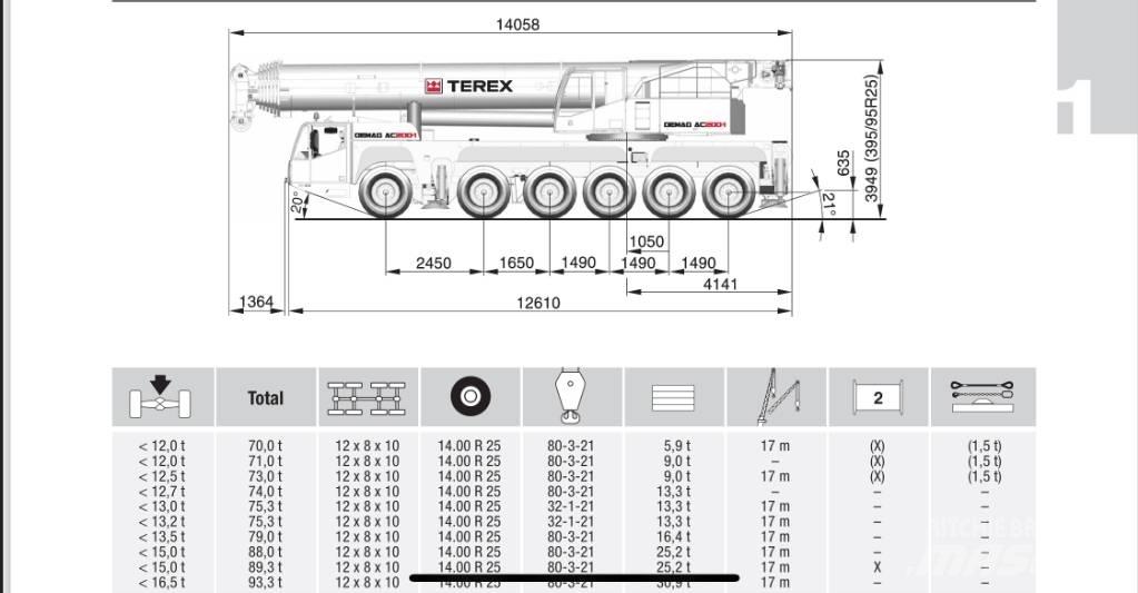 Terex AC 200-1 All-Terrain-Krane