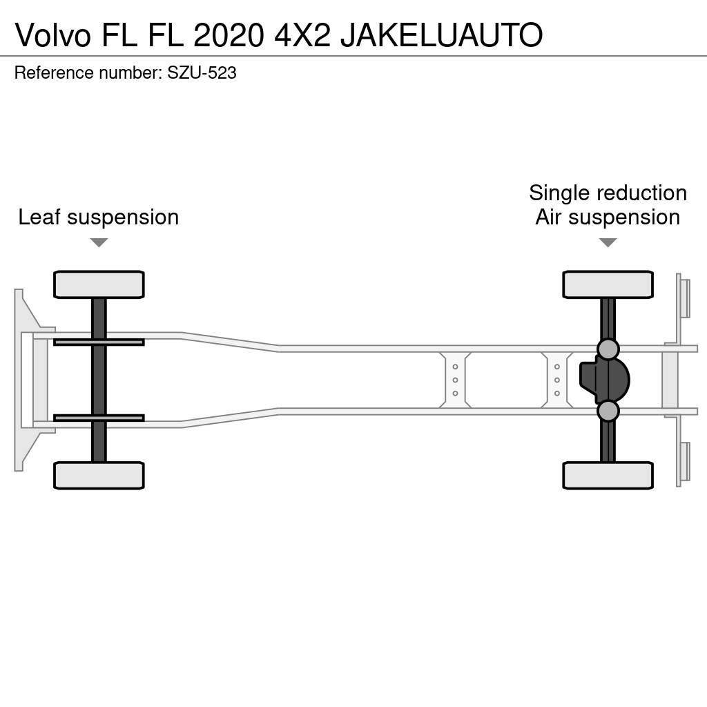 Volvo FL Kastenaufbau