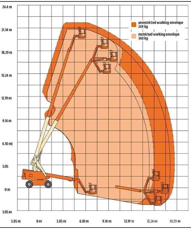 JLG 660 SJ Teleskopbühnen