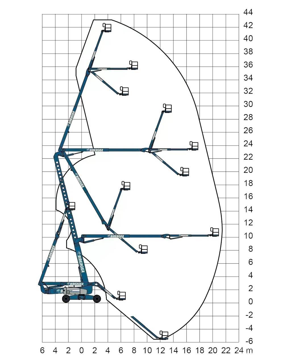 Genie ZX 135 Gelenkteleskoparbeitsbühnen