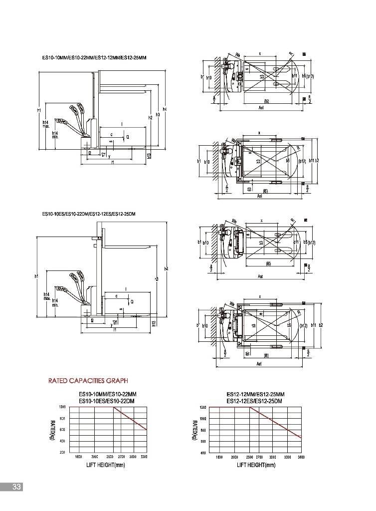 EP ES10-22MM Deichselstapler