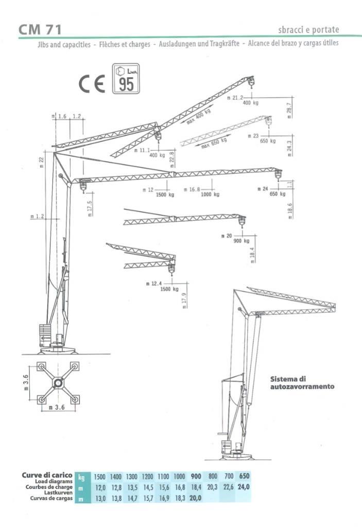 Cattaneo CM71 Selbstaufrichtende Krane