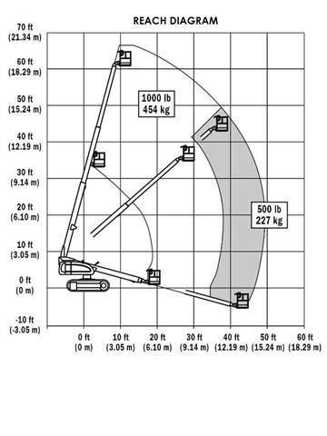 JLG 600 S C Teleskopbühnen