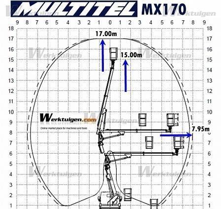 Iveco Daily 2.3 LKW-Arbeitsbühnen