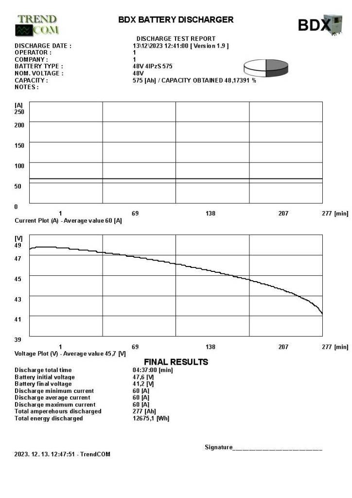 Toyota 7 FBEF 15 Elektro Stapler
