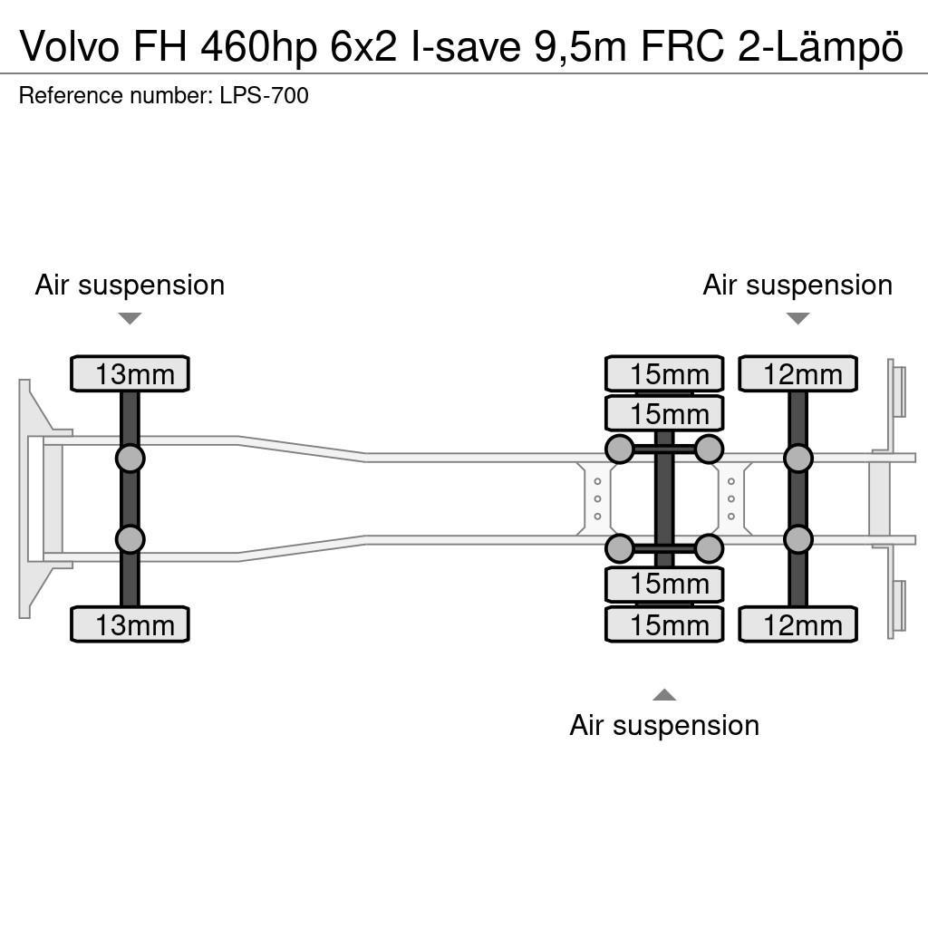 Volvo FH Kühlkoffer