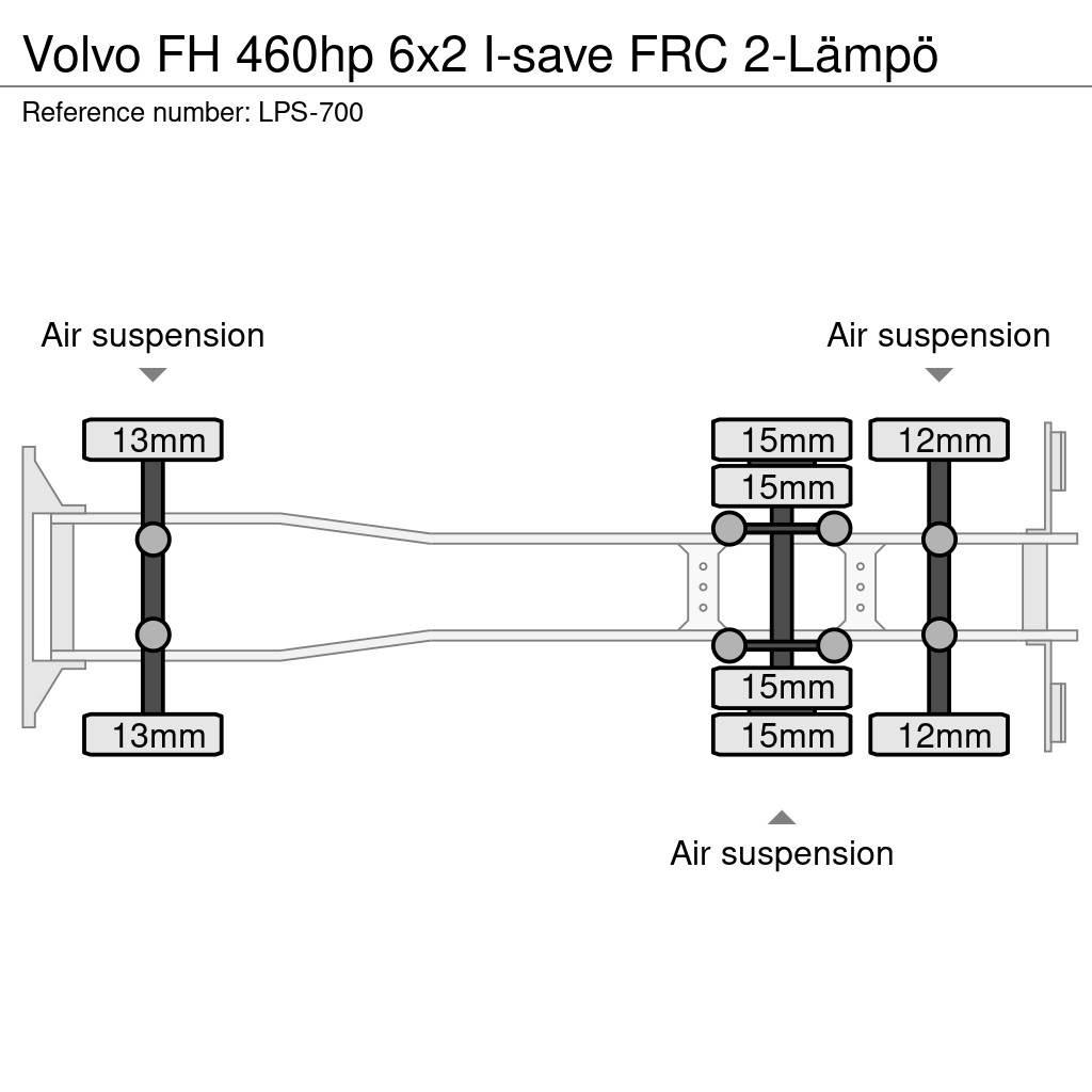 Volvo FH Kühlkoffer