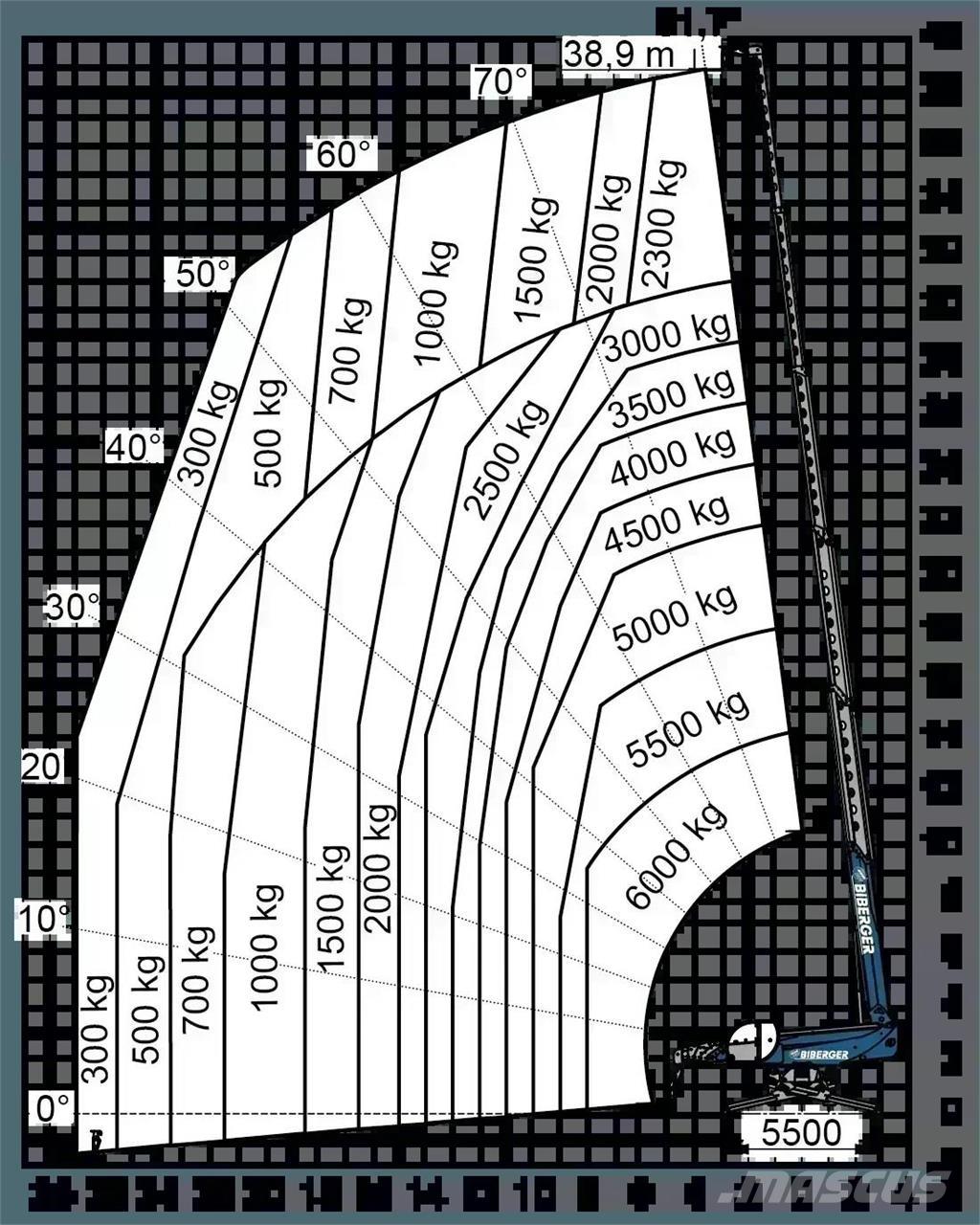 Magni RTH 6.39 SH Teleskoplader