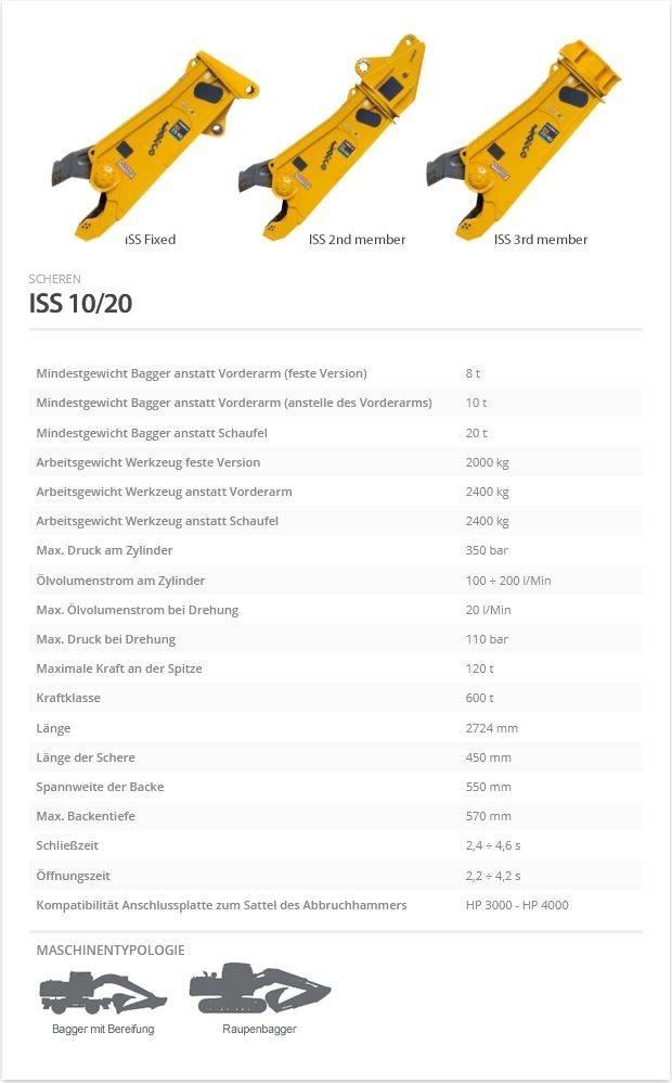 Indeco ISS 10/20 Schneidwerkzeuge