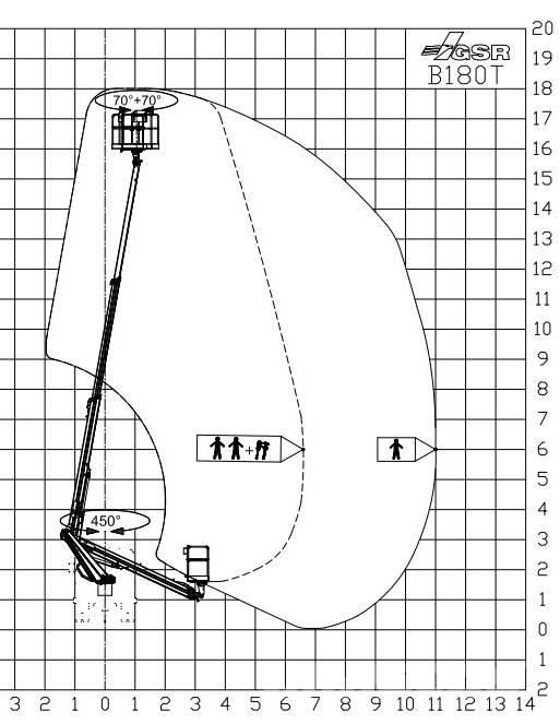 GSR B 180T LKW-Arbeitsbühnen