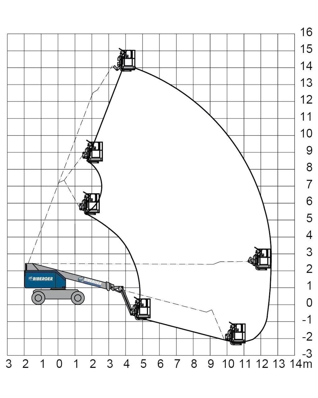 SP 14 DJ Teleskopbühnen