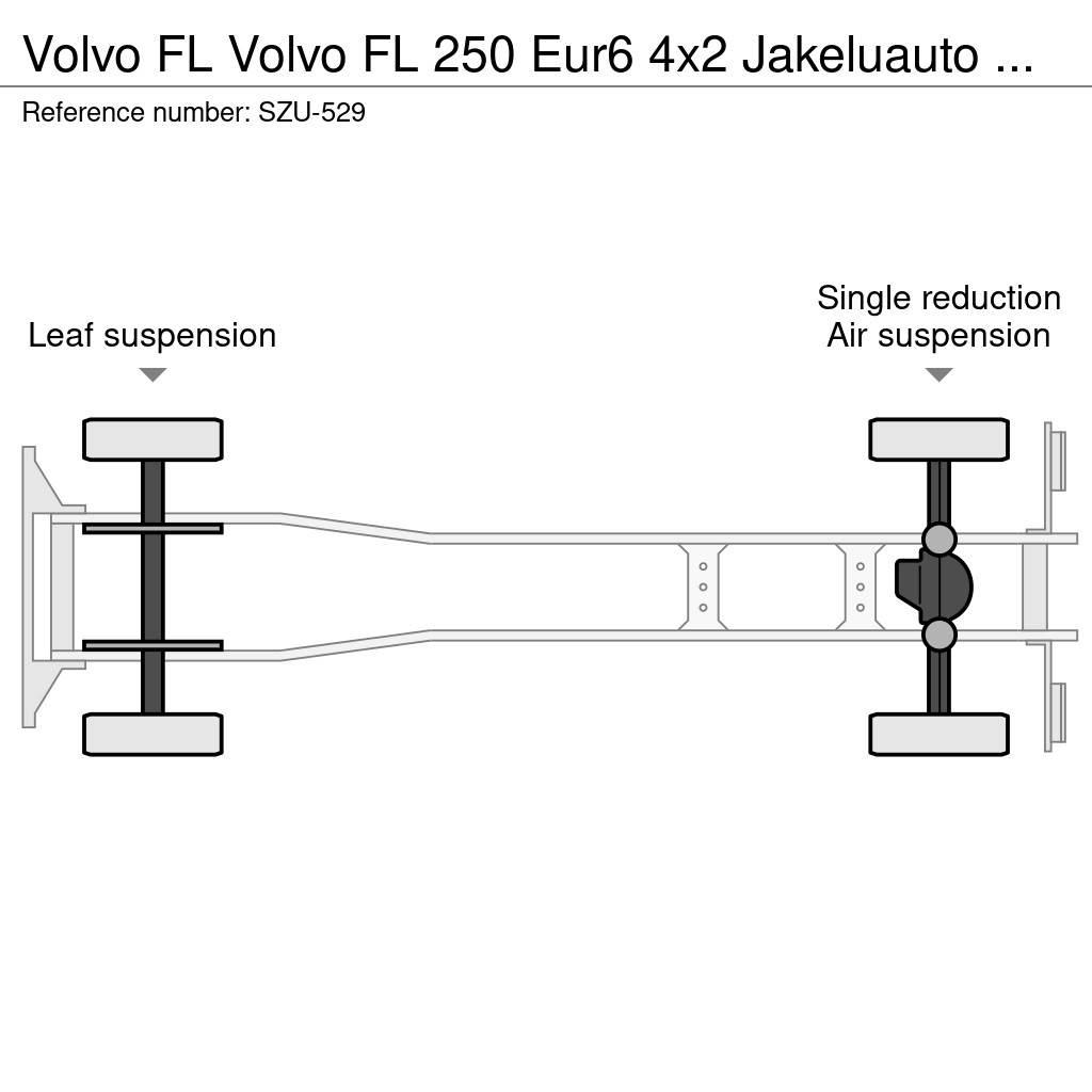 Volvo FL Kastenaufbau