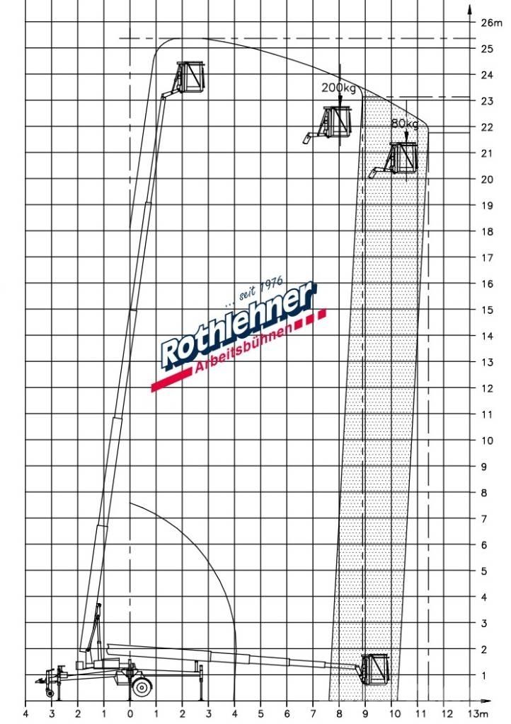 Denka-Lift DK 25 Anhänger-Arbeitsbühnen