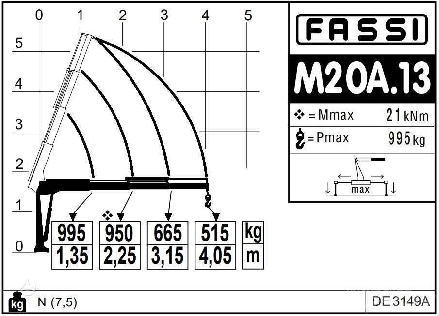  -Kita- FASSI Micro Autokrane