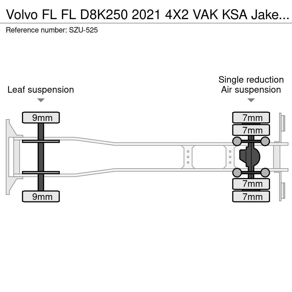 Volvo FL Kastenaufbau