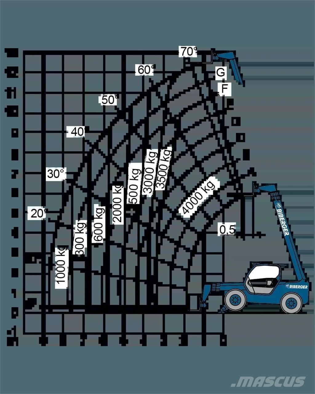 Merlo P 40.13 Andere Arbeitsbühnen