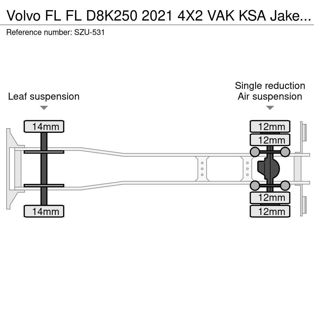 Volvo FL Kastenaufbau
