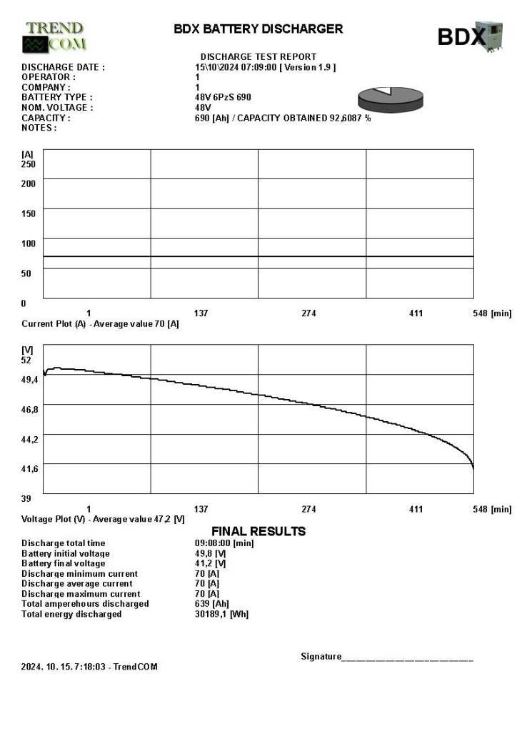 Toyota 8 FBE 20 T Elektro Stapler