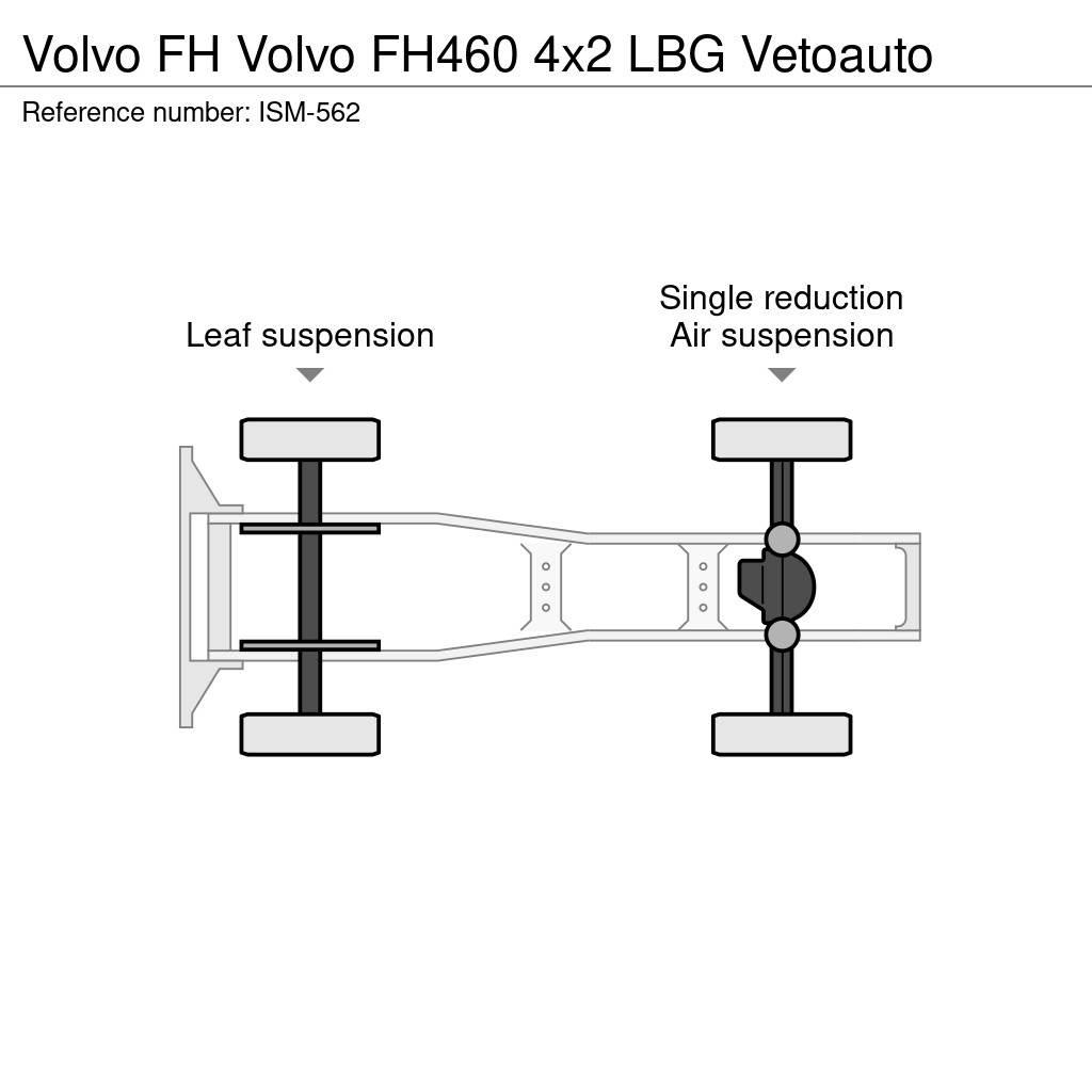 Volvo FH Sattelzugmaschinen