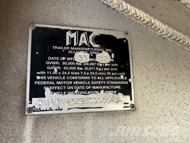 MAC END DUMP Andere Anhänger