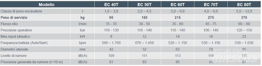 Epiroc EC 60T Abrissbagger