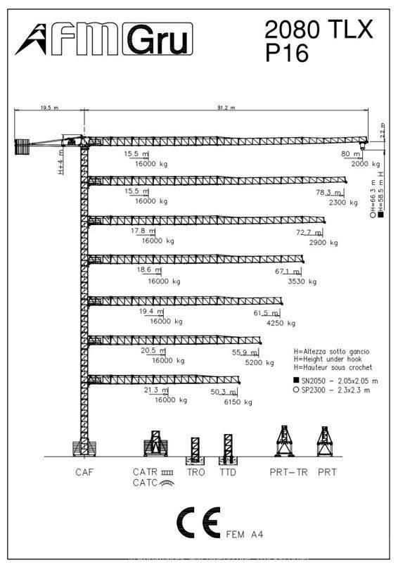 FM Gru 2080 TLX Turmdrehkrane
