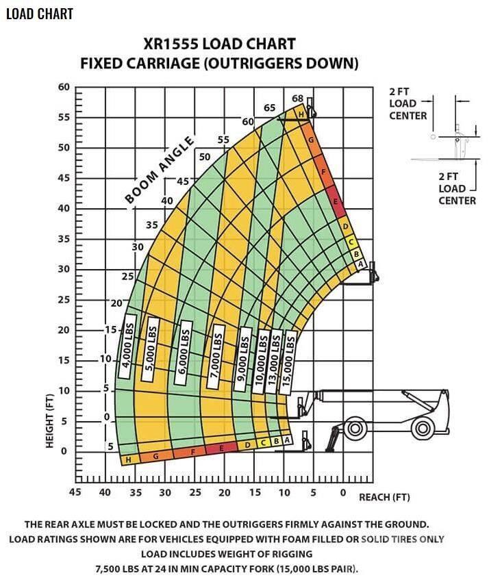 Xtreme MFG XR1555-C Teleskoplader