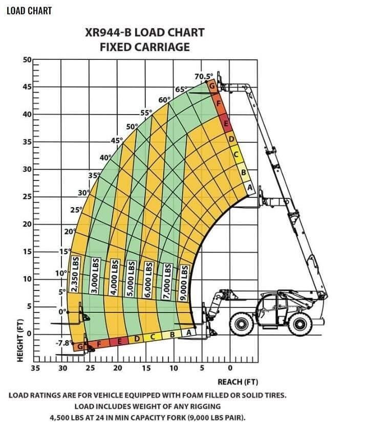 Xtreme MFG XR944-B Teleskoplader