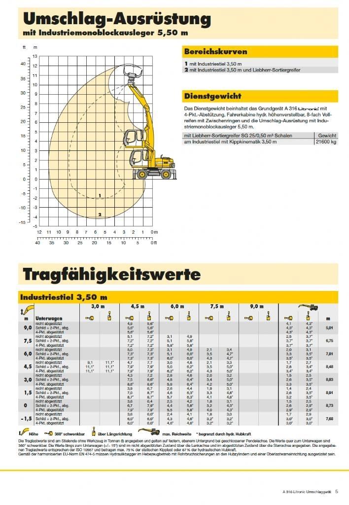 Liebherr A 316 Materialumschlag