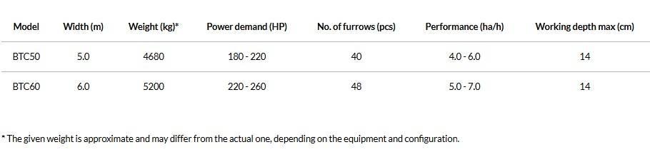 Agro-Masz BTC50H Scheibeneggen