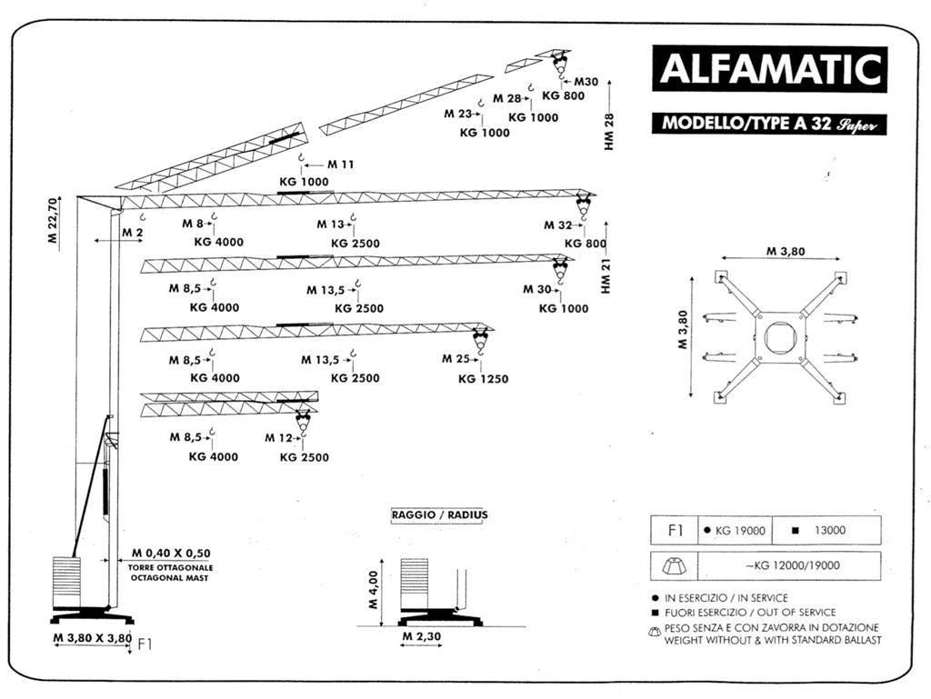 Alfa A 32 Super Selbstaufrichtende Krane