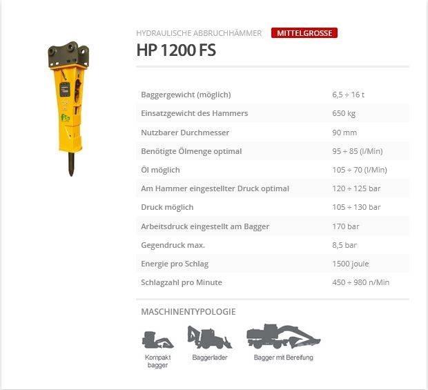 Indeco HP 1200 FS Hammer / Brecher