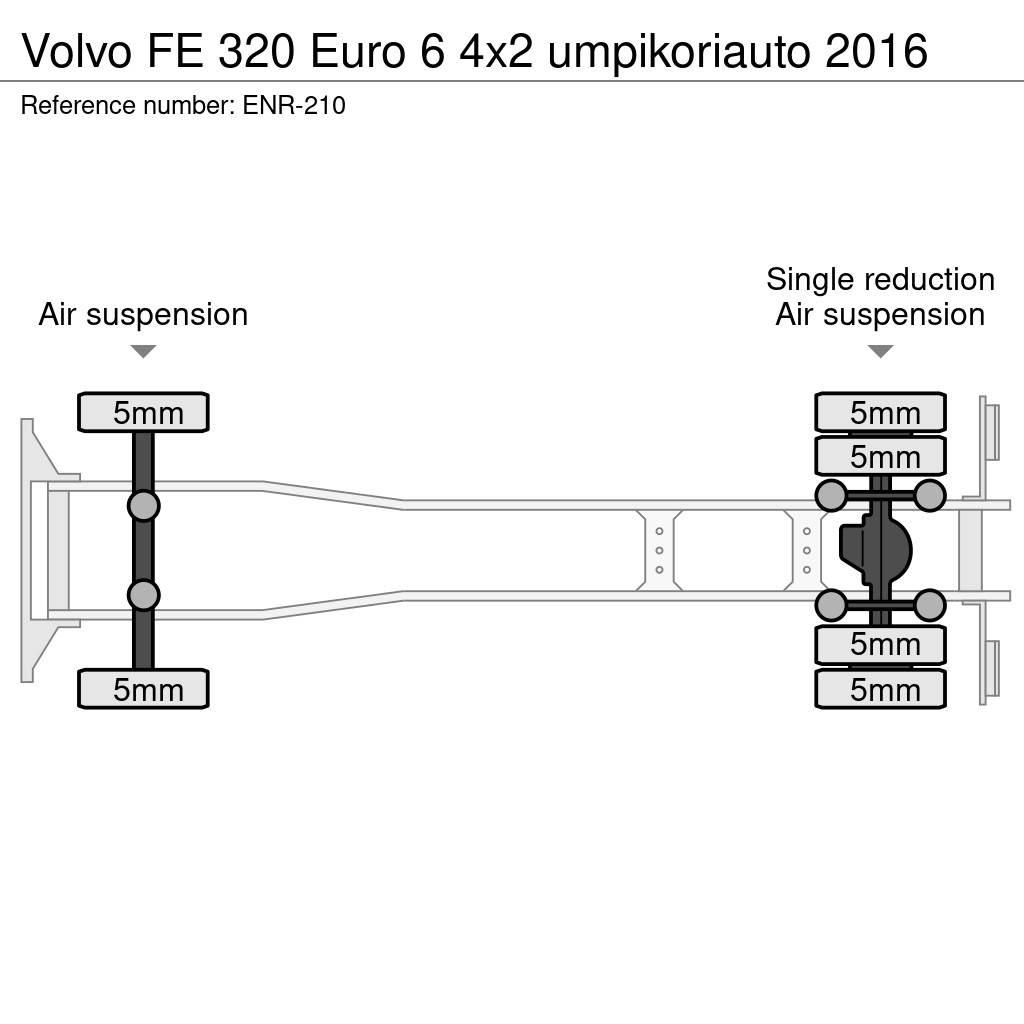 Volvo FE Kastenaufbau