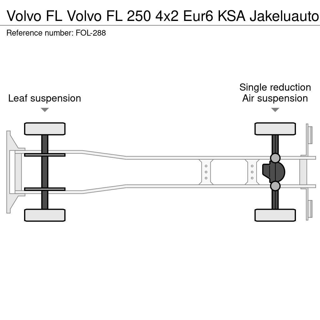 Volvo FL Kastenaufbau