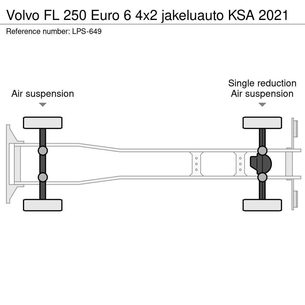 Volvo FL Kastenaufbau