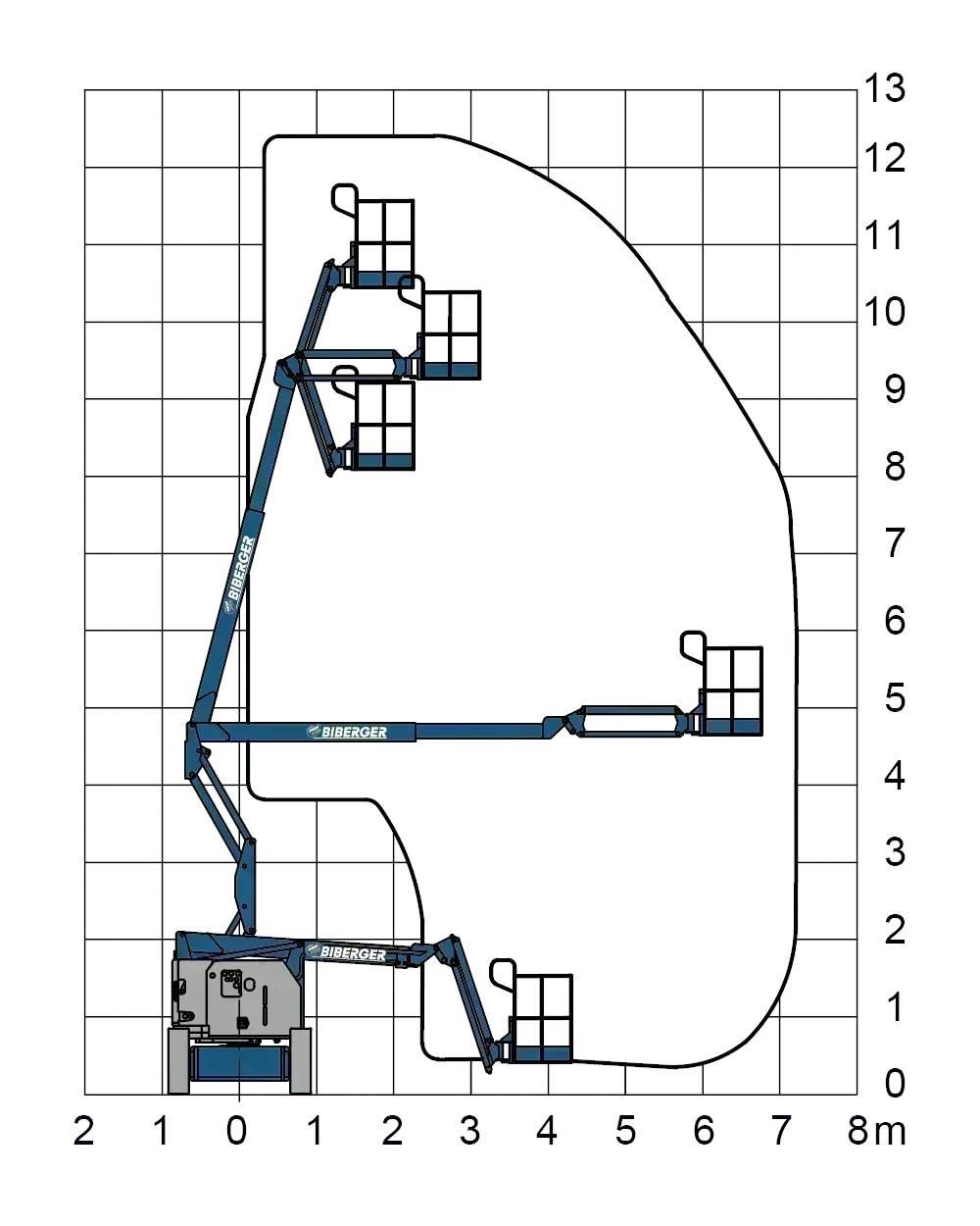 Genie Z34/22N Gelenkteleskoparbeitsbühnen