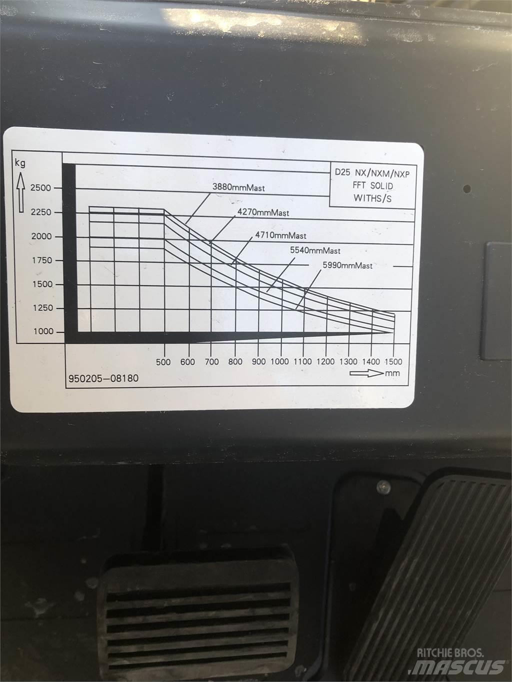  G25NXP Gas Stapler