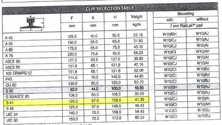  Skinner S41 - ca. 50 stk Pipeline Ausrüstung