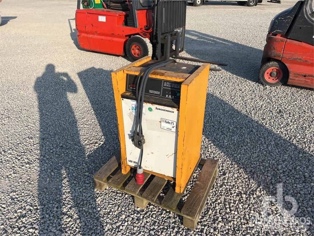  (Inoperable) Sonstige Baumaschinen