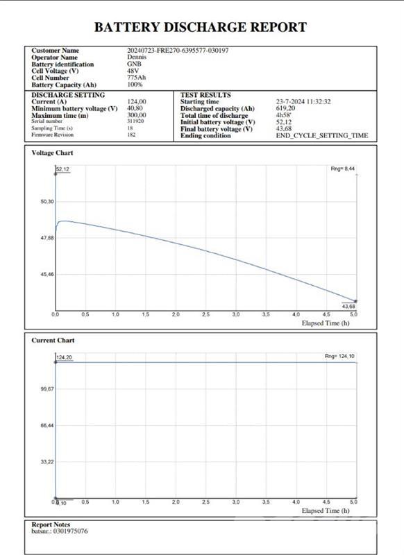 BT FRE270 Schubmaststapler